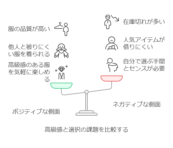 口コミ比較の図