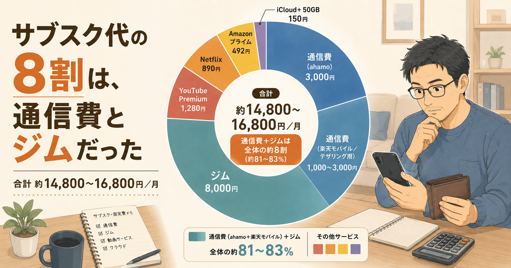 サブスク合計月額の内訳